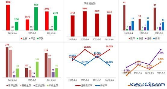 期货配资开户 9.6短线复盘: 华为概念持续发酵多线开花, 光刻胶强者恒强继续飙涨