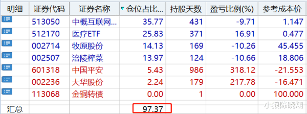 正规配资网站 加至满仓! 跟踪六股